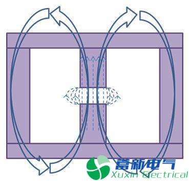 直流開關電源傳導篇完整版：標準、測試、layout、變壓器、EMI濾波器