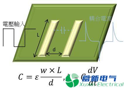 直流開關電源傳導篇完整版：標準、測試、layout、變壓器、EMI濾波器