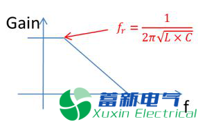 直流開關電源傳導篇完整版：標準、測試、layout、變壓器、EMI濾波器